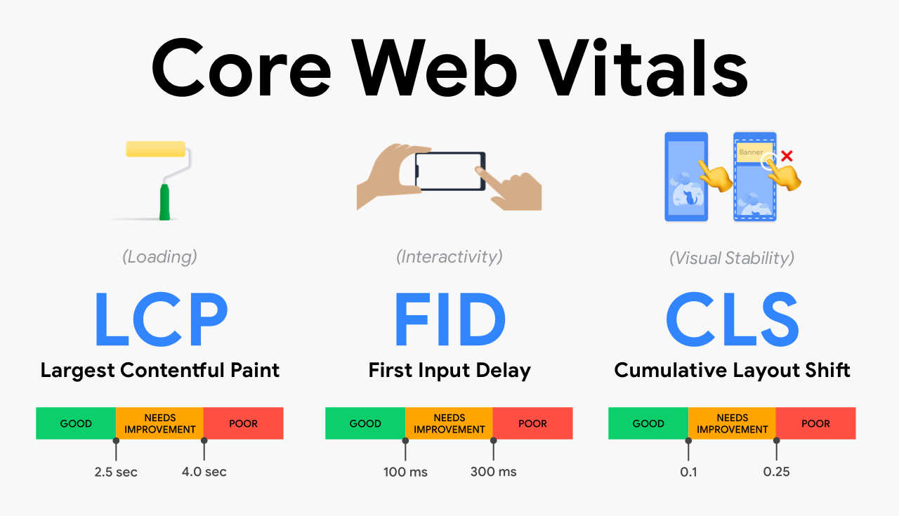 Core-web-vitals