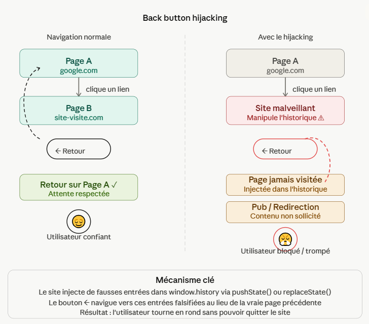 back-button-hijacking