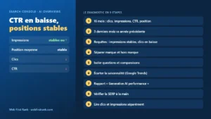 Baisse du CTR à positions stables : les étapes du diagnostic dans Search Console face aux AI Overviews