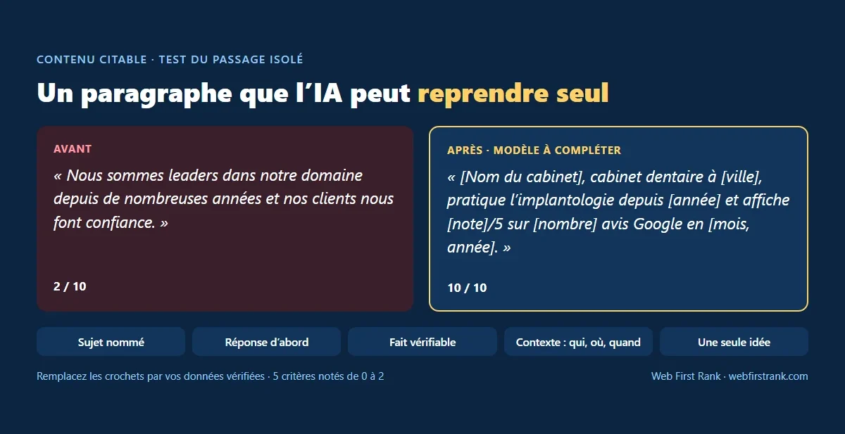 Contenu citable : exemple de paragraphe réécrit avant et après, avec les critères du test du passage isolé
