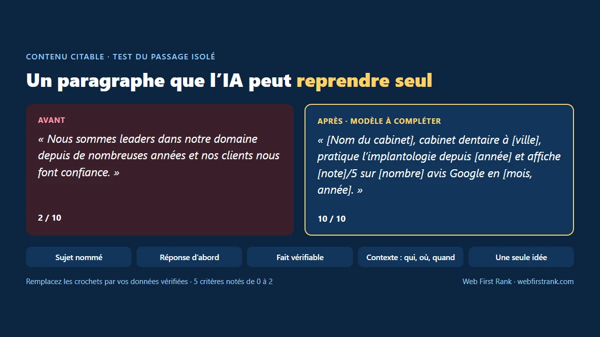 Contenu citable : exemple de paragraphe réécrit avant et après, avec les critères du test du passage isolé